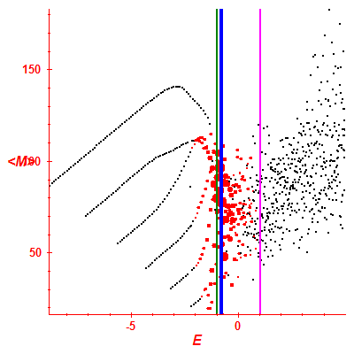 Peres lattice <M>